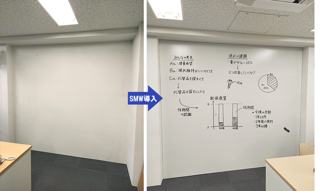 壁面ホワイトボードを活用したオフィスコミュニケーション活性化〜ポイントと導入事例〜 - Off-Suvaco(オフィスバコ)